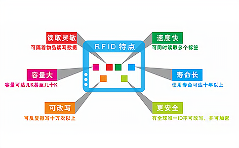 什么是RFID讀寫器？一文讀懂技術(shù)原理與場景化操作指南